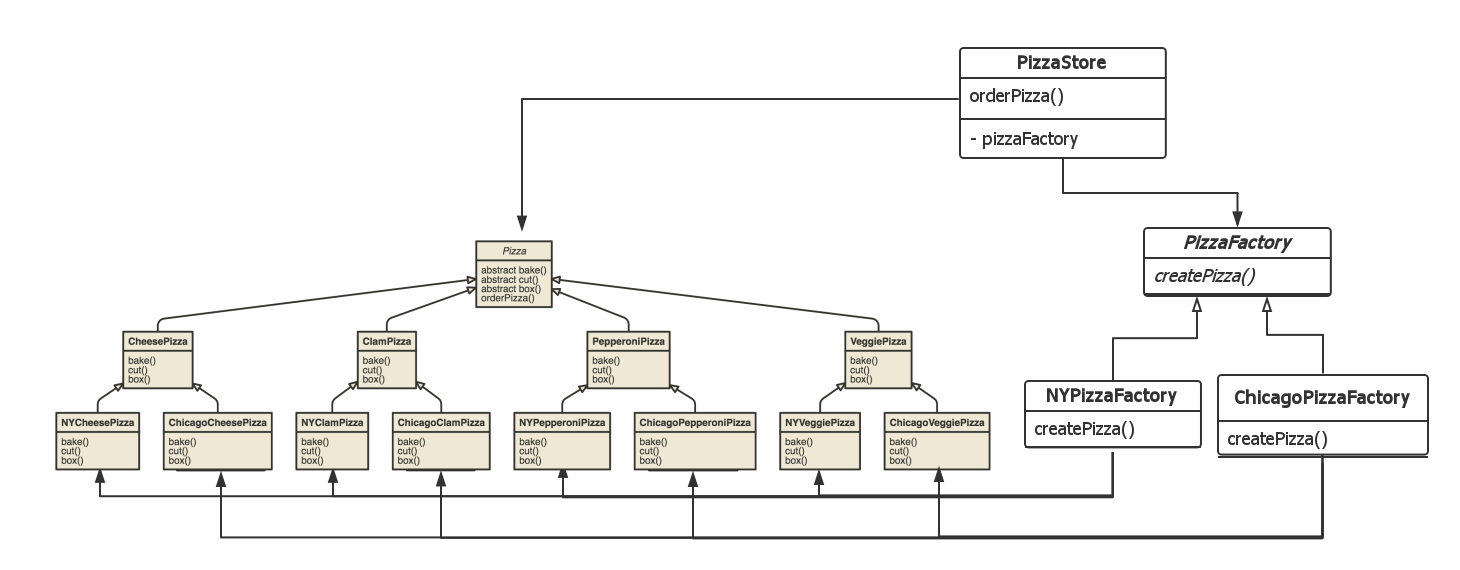 abstract_factory_pattern