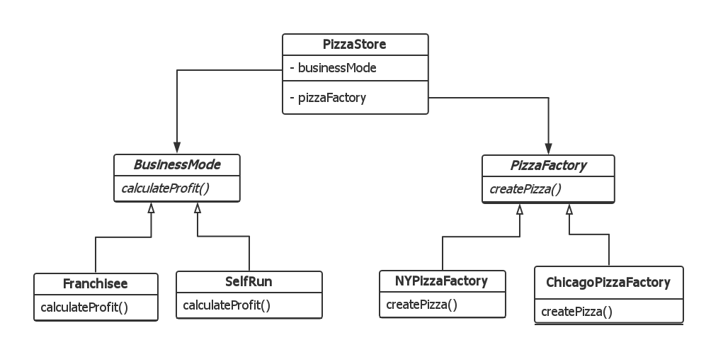 class diagram