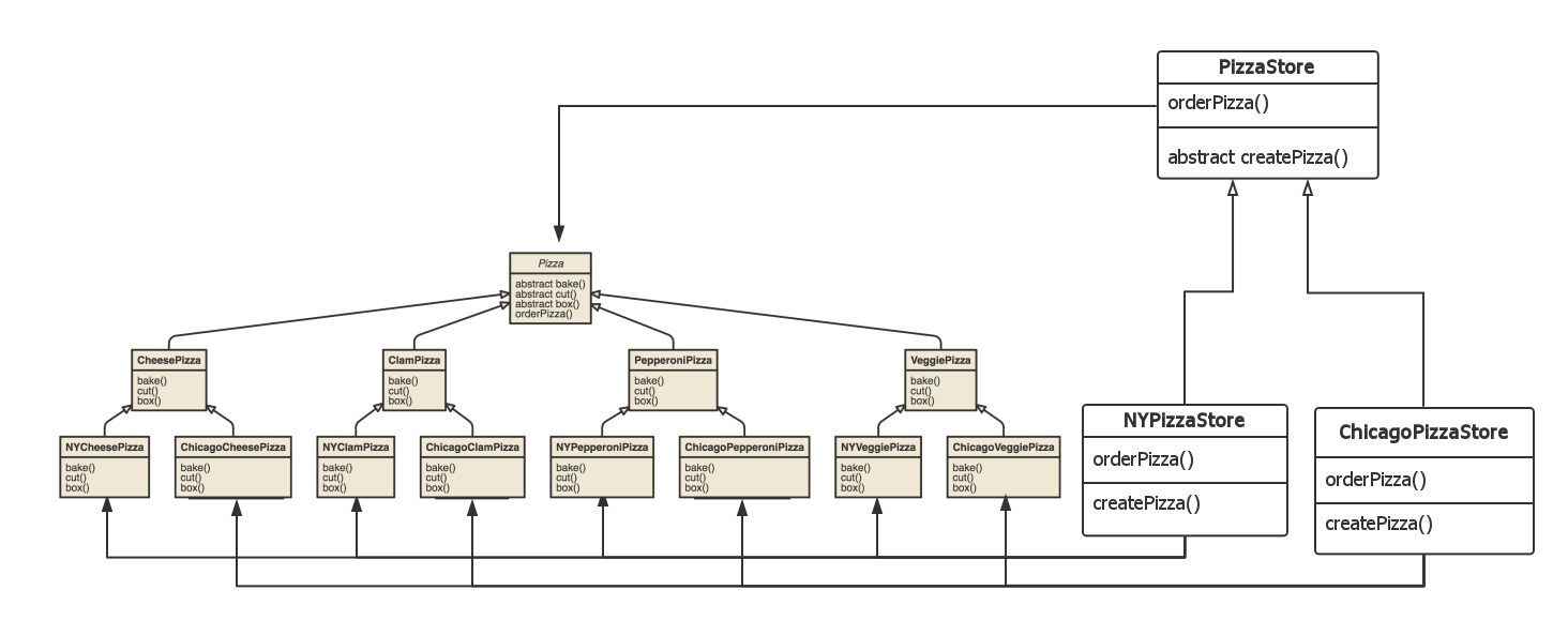 factory_method_pattern