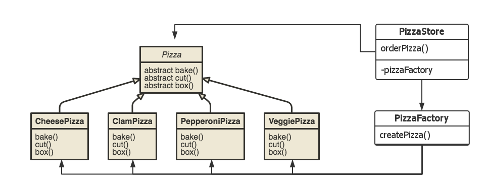 factory_pattern_delegate