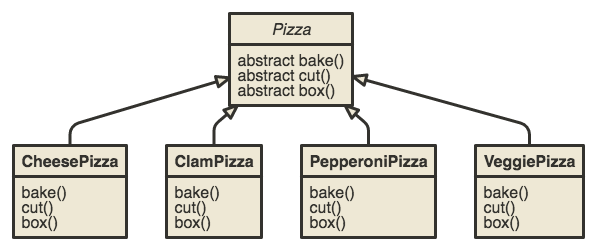 class diagram