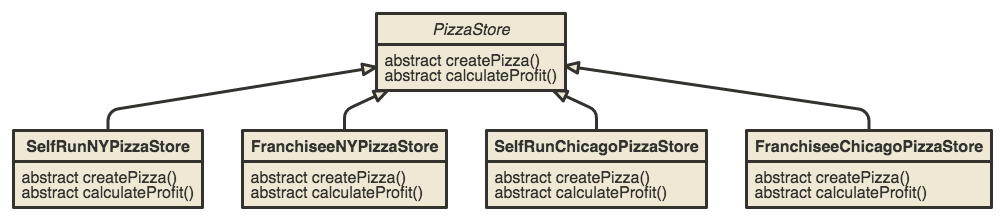 class diagram