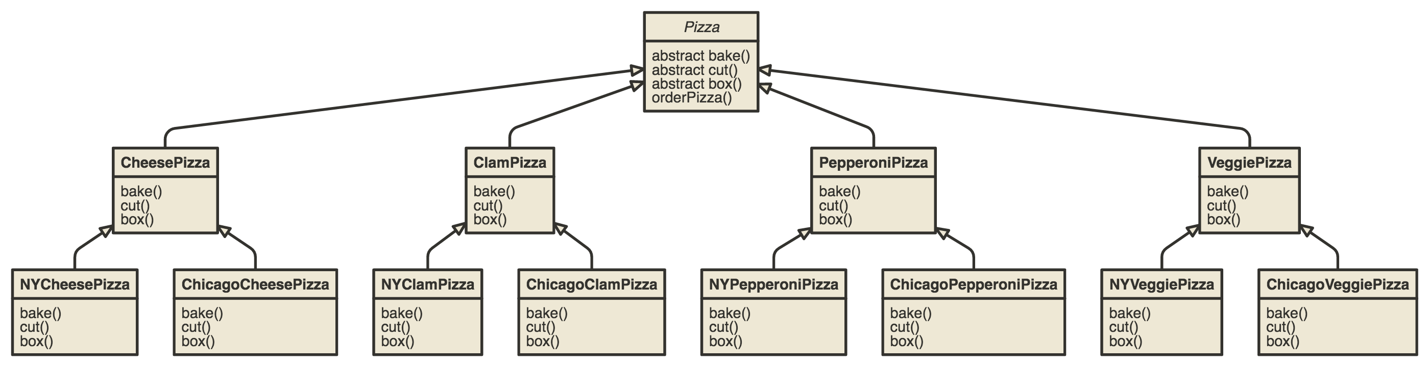 class diagram